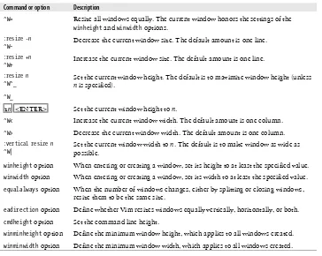 Table 11-6. Window resizing commands