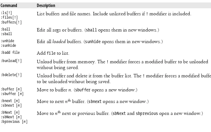 Table 11-8. Summary of buffer commands
