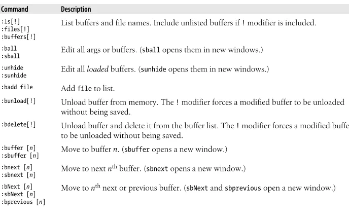 Table 11-8. Summary of buffer commands