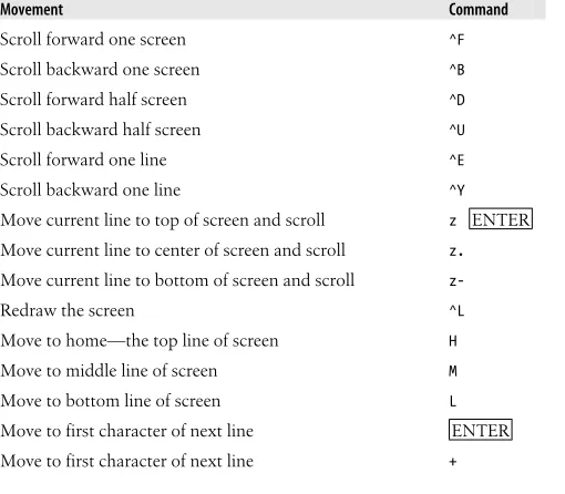 Table 3-1. Movement commands