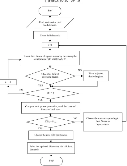 Figure 1. Computational flow of proposed method. 