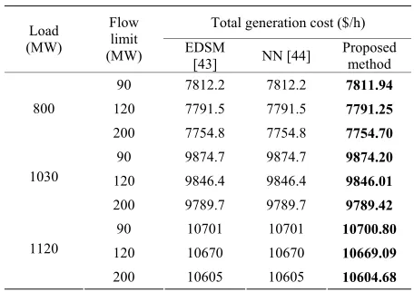 Table 6. Comparison of total fuel cost for MAED. 