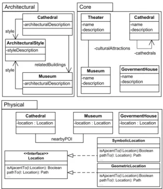 Figure 2. Conceptual model of the tourist application with  different concerns. 