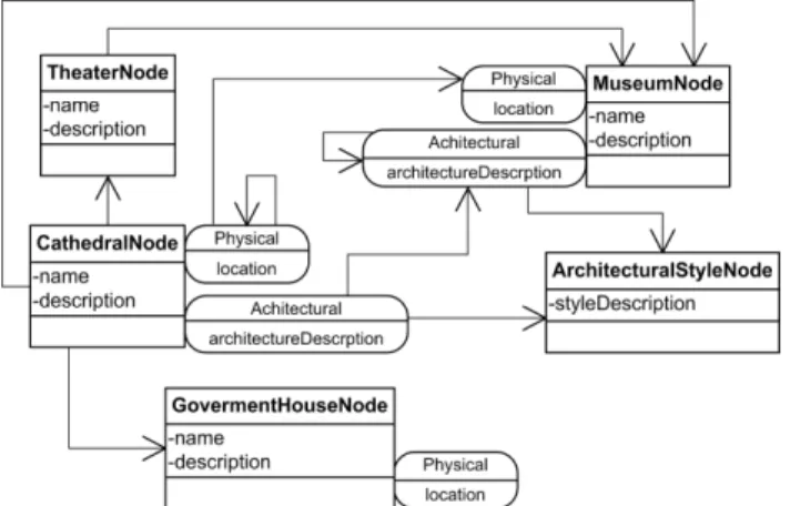 Figure 5. Detailed view of the Cathedral node. 