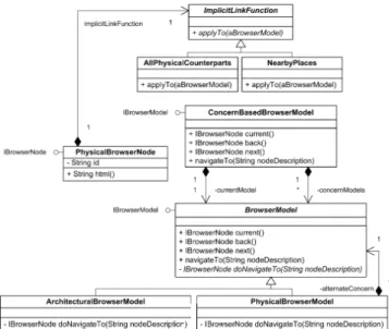Figure 6. Class diagram of the decoupled browser model. 