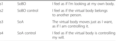 Table 1 Online questionnaire on SoBO and SoA