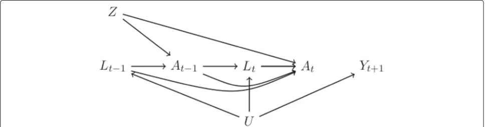 Fig. 1 Proportion of participants who deviate from the protocol over the study period by treatment arm