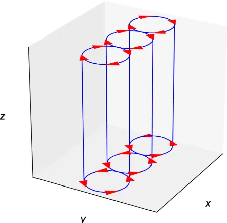 Fig. 1. Schematic of rotational driving implemented in Reid et al.(2018).