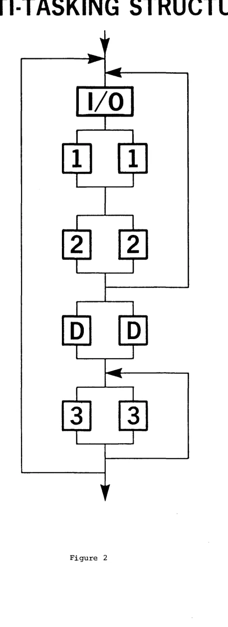 Figure 2 64 