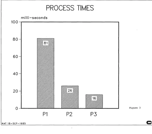 Figure 3 P1 P2 P3 