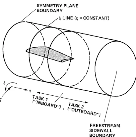 Figure 7. Computation done as a region of pencils. 