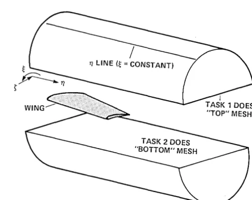Figure 9. Computation divided in two different regions. 