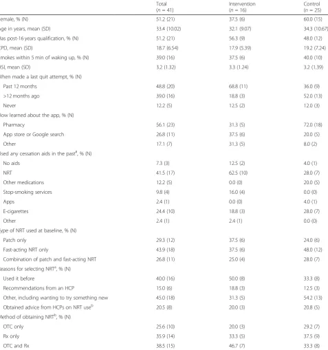 Table 1 Baseline characteristics of NRT2Quit trial participants