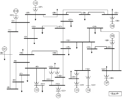 FIGURE 4.1- IEEE 39 BUS SYSTEM NETWORK 