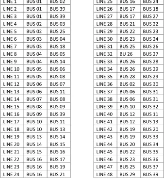 FIGURE 4.1-LINES IN IEEE 39 BUS TEST SYSTEM 