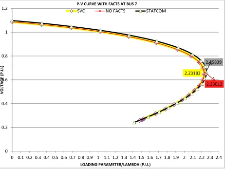 FIGURE 5.5- P-V CURVE 