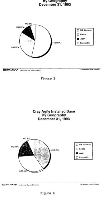 Figure 3 Cray Agile Installed Base By Geography 