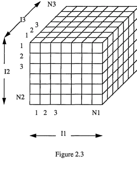 Figure 2.1 3 The next outermost loop (L2), inside of LI, is repre-12 