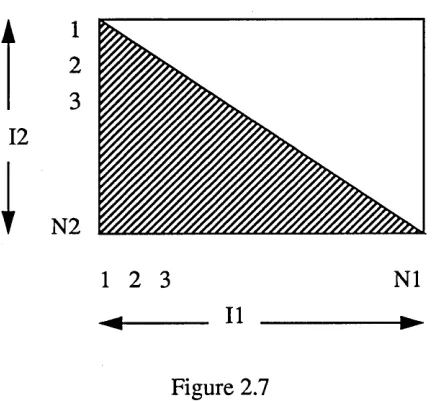 Figure 2.7 3.1 Collapsing the Rectangle 