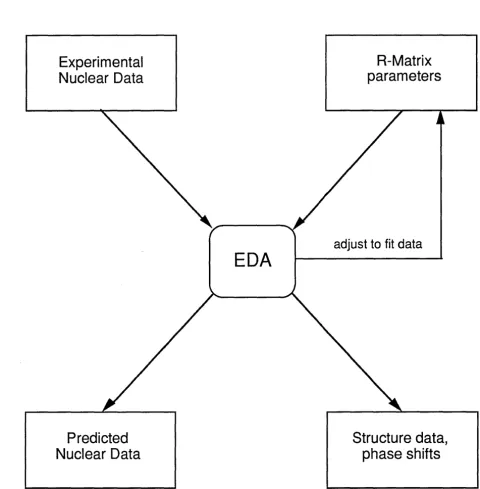 Figure 1. Schematic Of EDA Physics Code Files 