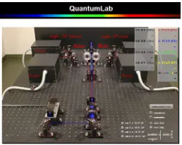Figure 4. QuantumLab Entanglement & Non-locality