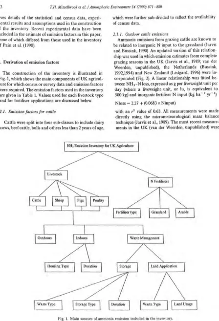 Fig. 1, which shows the main components of UK agricul-ture for which census or survey data and emission factors were required
