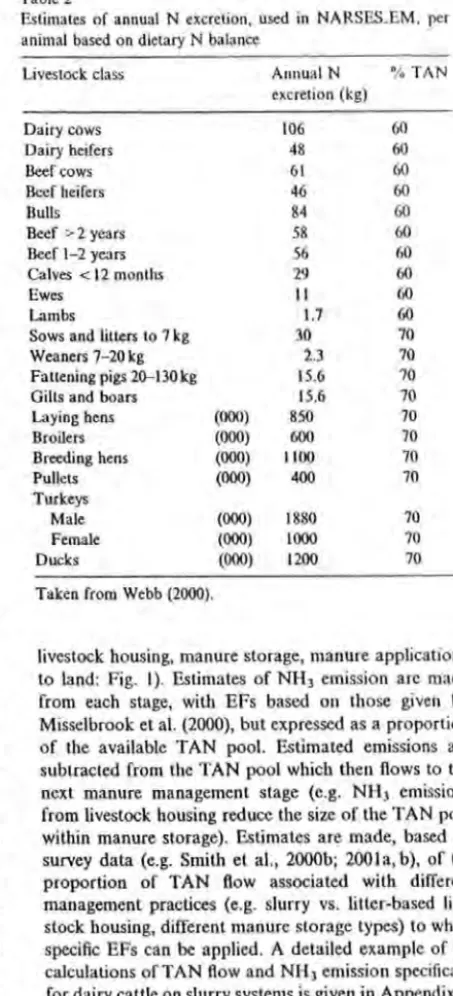 Table 2 Estimates 