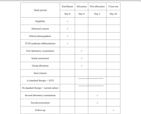 Fig. 2 Standard Protocol Items: Recommendations for Interventional Trials (SPIRIT) timeline of measurements