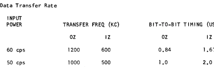 Table 1 lists typical record formats. delineate the record structure for the 