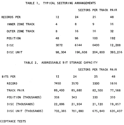 TABLE 1. TYPICAL SECTORING ARRANGEMENTS 
