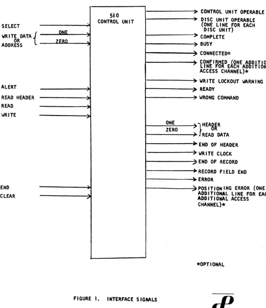 FIGURE 1. INTERFACE SIGNALS 