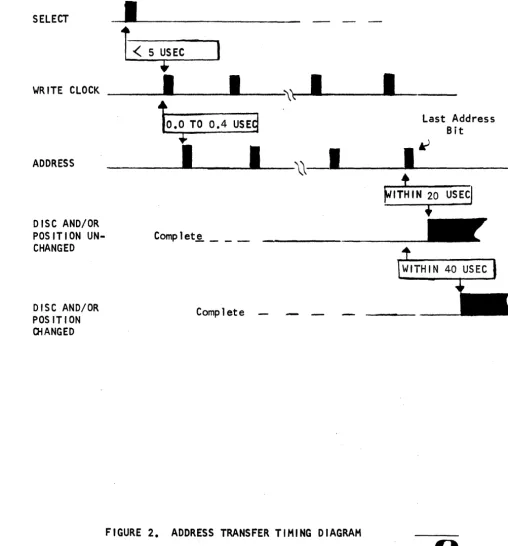 FIGURE 2. ADDRESS TRANSFER TIMING DIAGRAM 