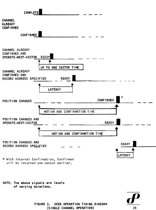FIGURE 3. (SINGLE 