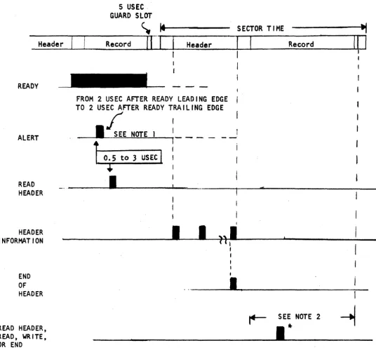 FIGURE 4. READ HEADER TIMING DIAGRAM 