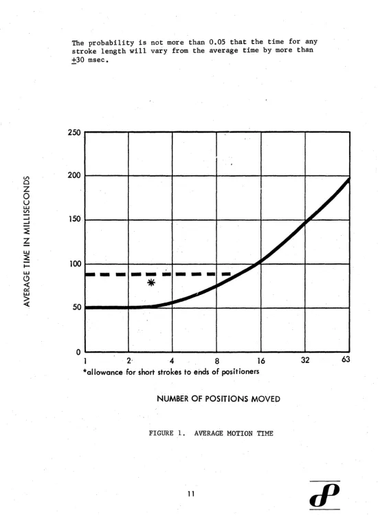 FIGURE 1. AVERAGE MOTION TIME 