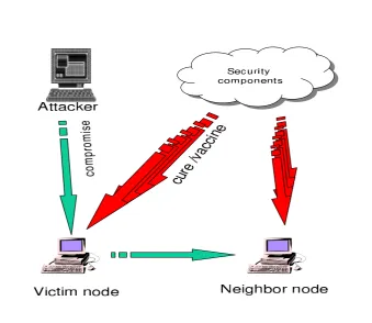 Figure 1.4: A depiction of a vulnerable network with security components