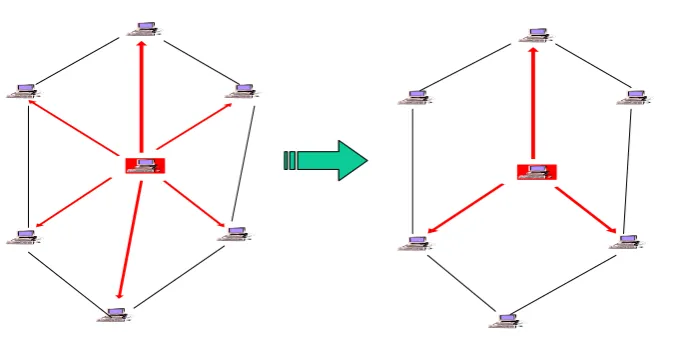 Figure 2.1: A typical depiction of a node with 3-out-of-6 structure