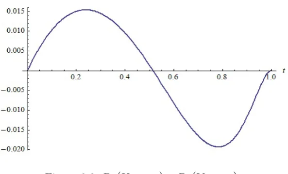 Figure 2.2: Pr