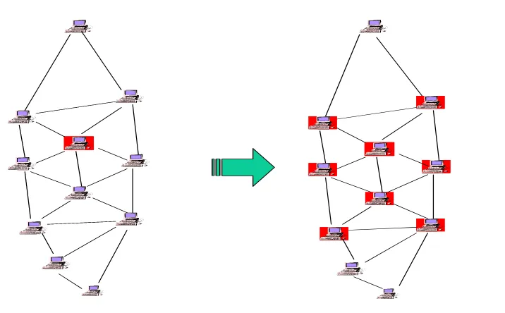 Figure 3.1: A depiction of the evolving process of a vulnerable network