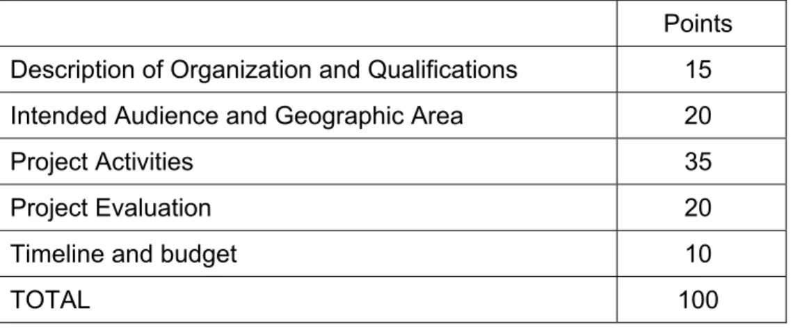 Table 1. Application Scoring 
