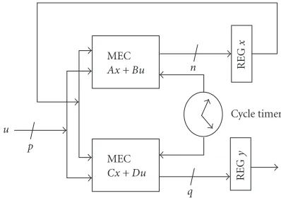 Figure 3: Design ﬂow.