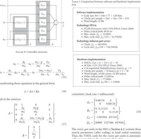 Figure 9: Controller structure.