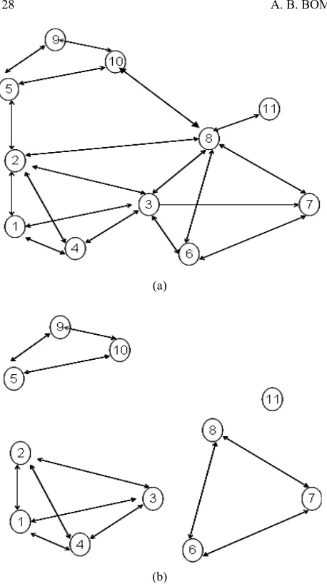 Figure 1. (a) network with 11 sensors; (b) resulting cluster formation in cliques.  