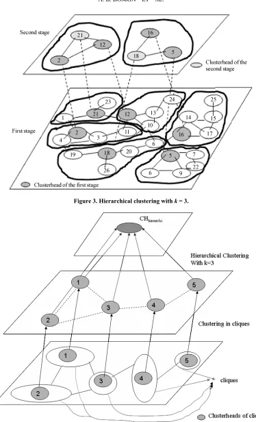 Figure 3. Hierarchical clustering with k = 3. 