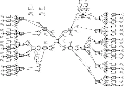 Figure 3. Model of network (Network). 