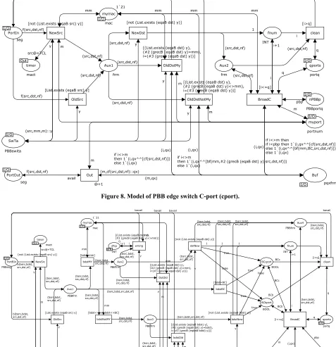 Figure 8. Model of PBB edge switch C-port (cport). 