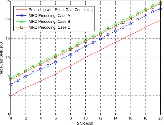 Figure 3 also shows that the average mutual informa- 