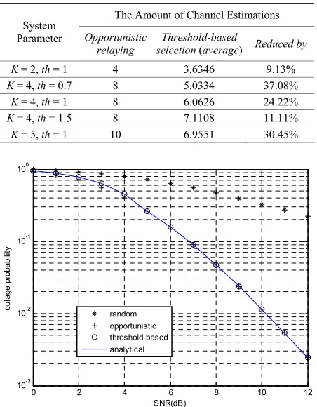 Table 1. Complexity comparison. 