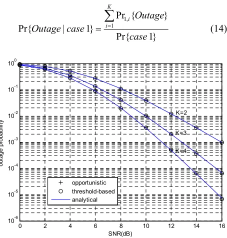 Figure 4. The outage probabilities of opportunistic relaying and threshold-based algorithm with direct link