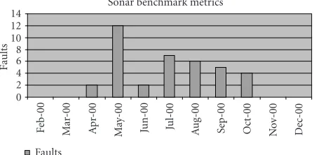 Table 1Activity (% of total)